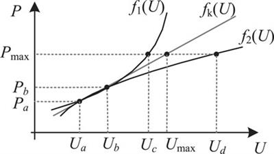 Coordinated active and reactive power operation of multiple dispersed resources for flexibility improvement